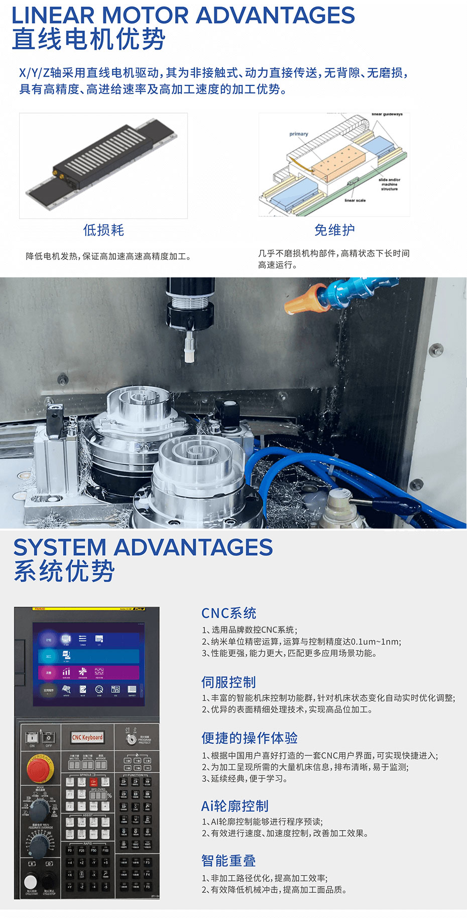 高精高速直線電機(jī)加工中心優(yōu)勢(shì)